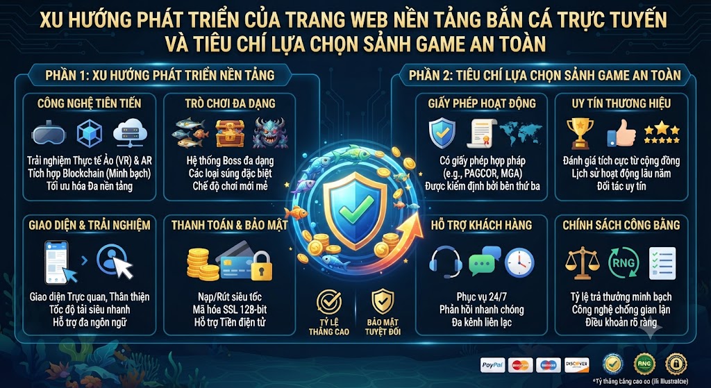 Trang web nền tảng bắn cá